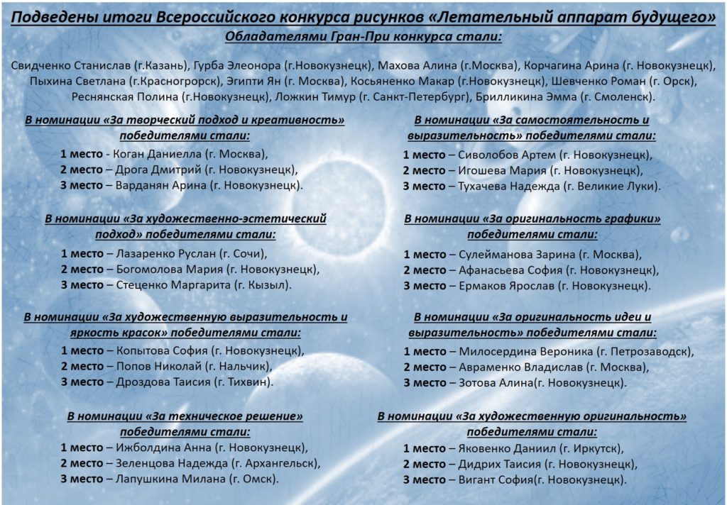 Центр содействия развитию детей и молодежи город Москва Всероссийский конкурс рисунков «Летательный аппарат будущего» 2023